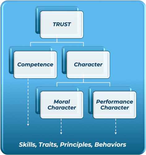AnatomyOfTrust